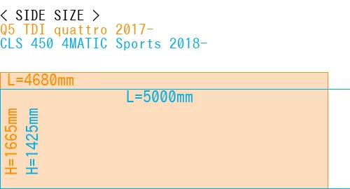 #Q5 TDI quattro 2017- + CLS 450 4MATIC Sports 2018-